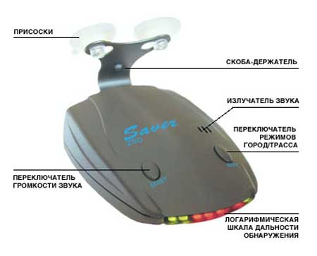 Антирадары Saver G-250 Антирадары Saver G-250
